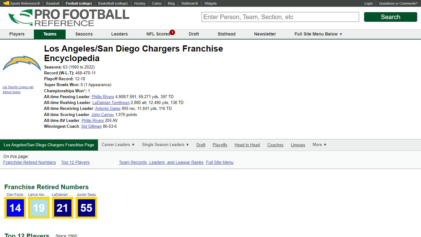 Los Angeles/San Diego Chargers Team Records, Leaders, and League Ranks ...