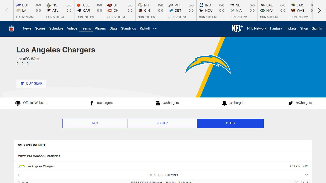 Los Angeles Chargers 2022 Stats | NFL.com